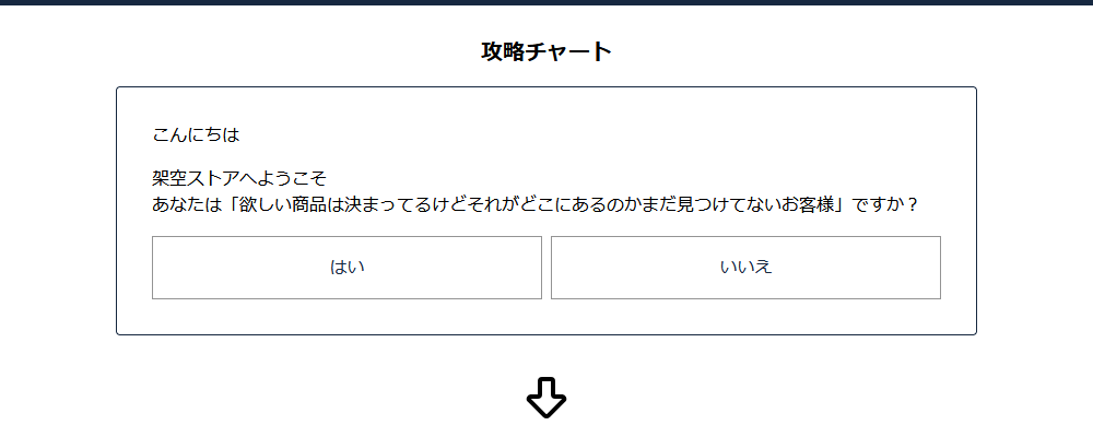 攻略チャート