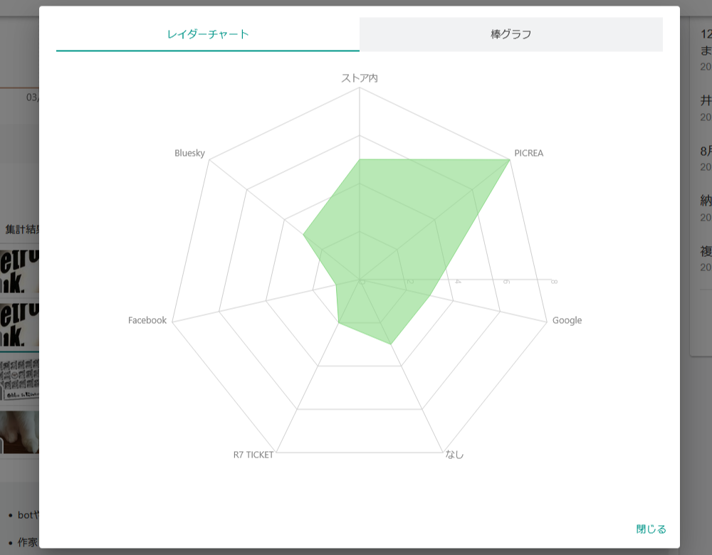 レイダーチャート